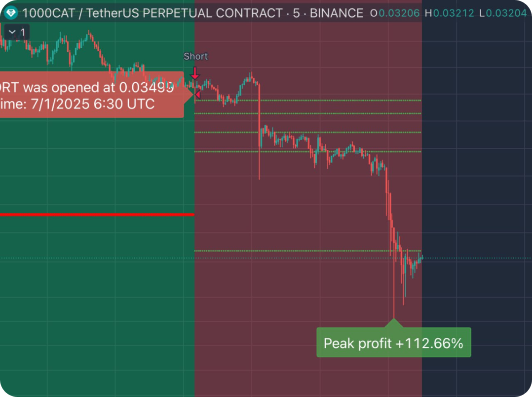 Trade Chart