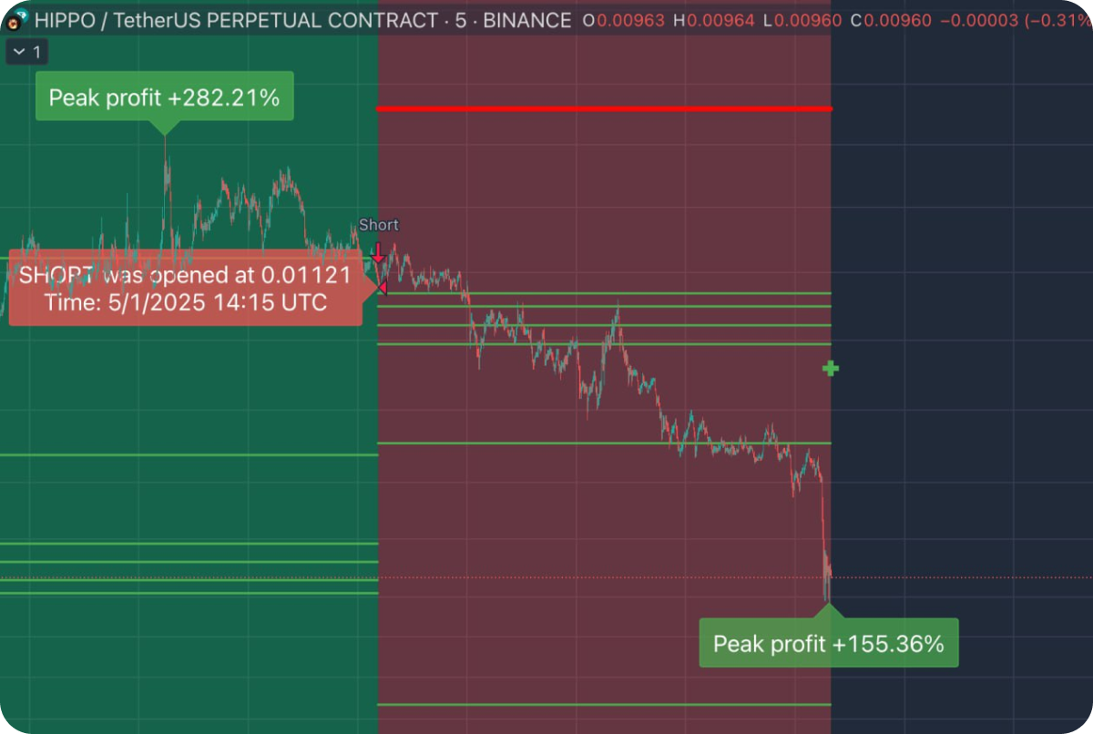 Trade Chart