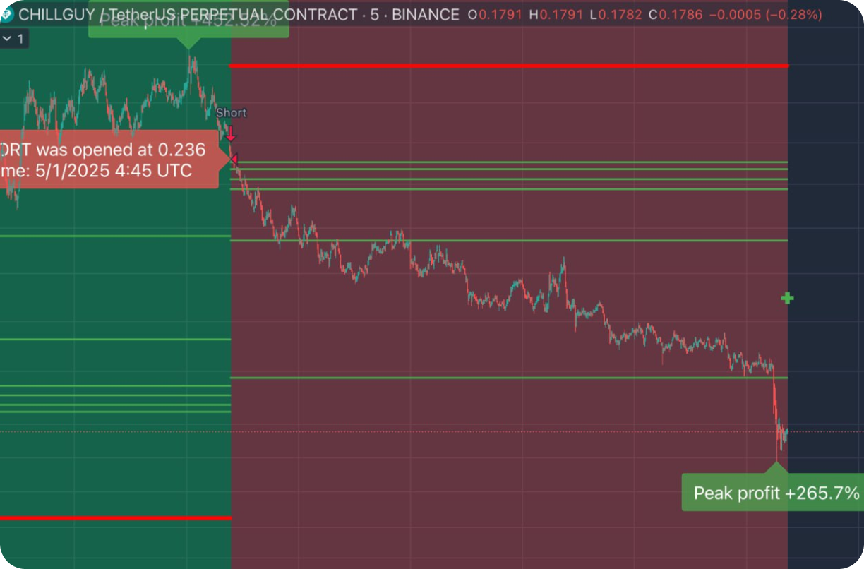 Trade Chart