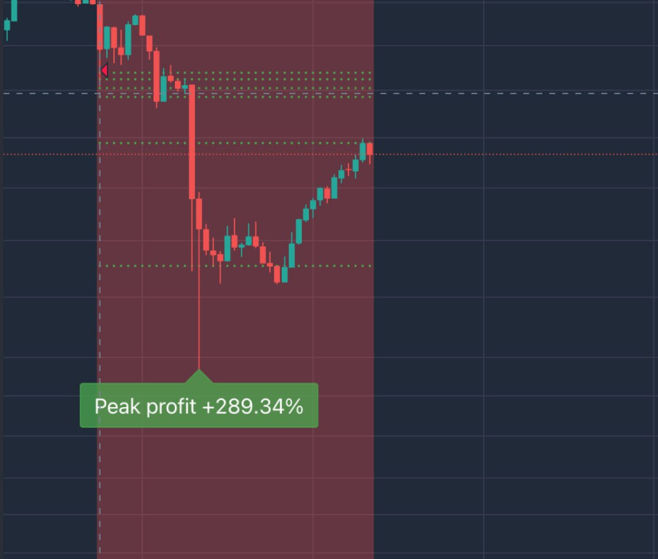 Trade Chart