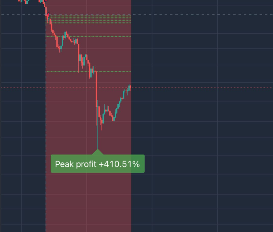 Trade Chart