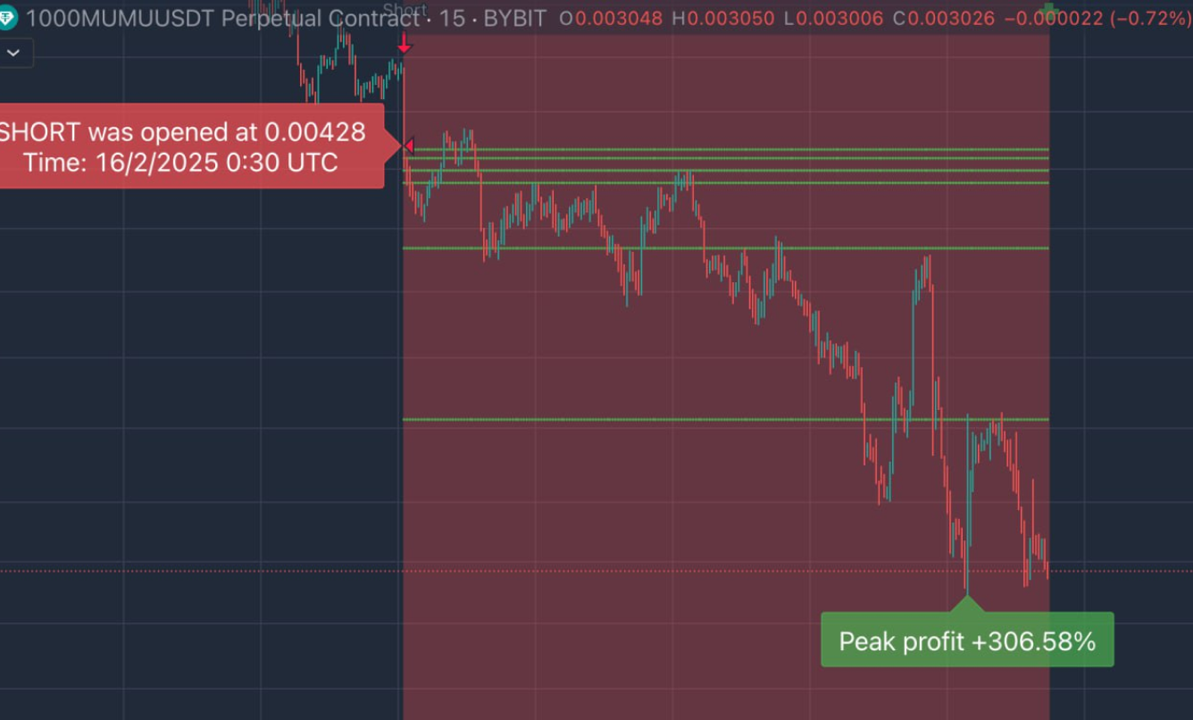 Trade Chart