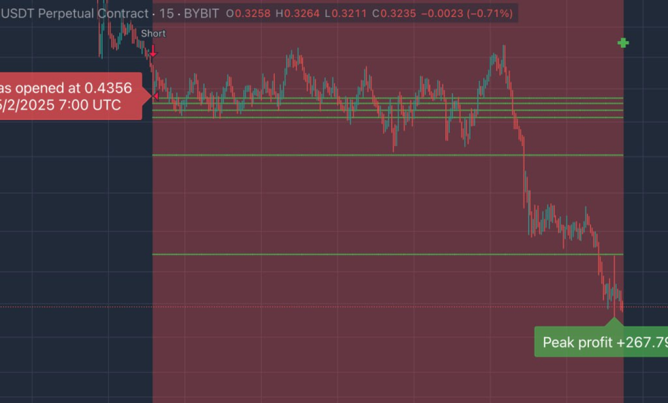 Trade Chart